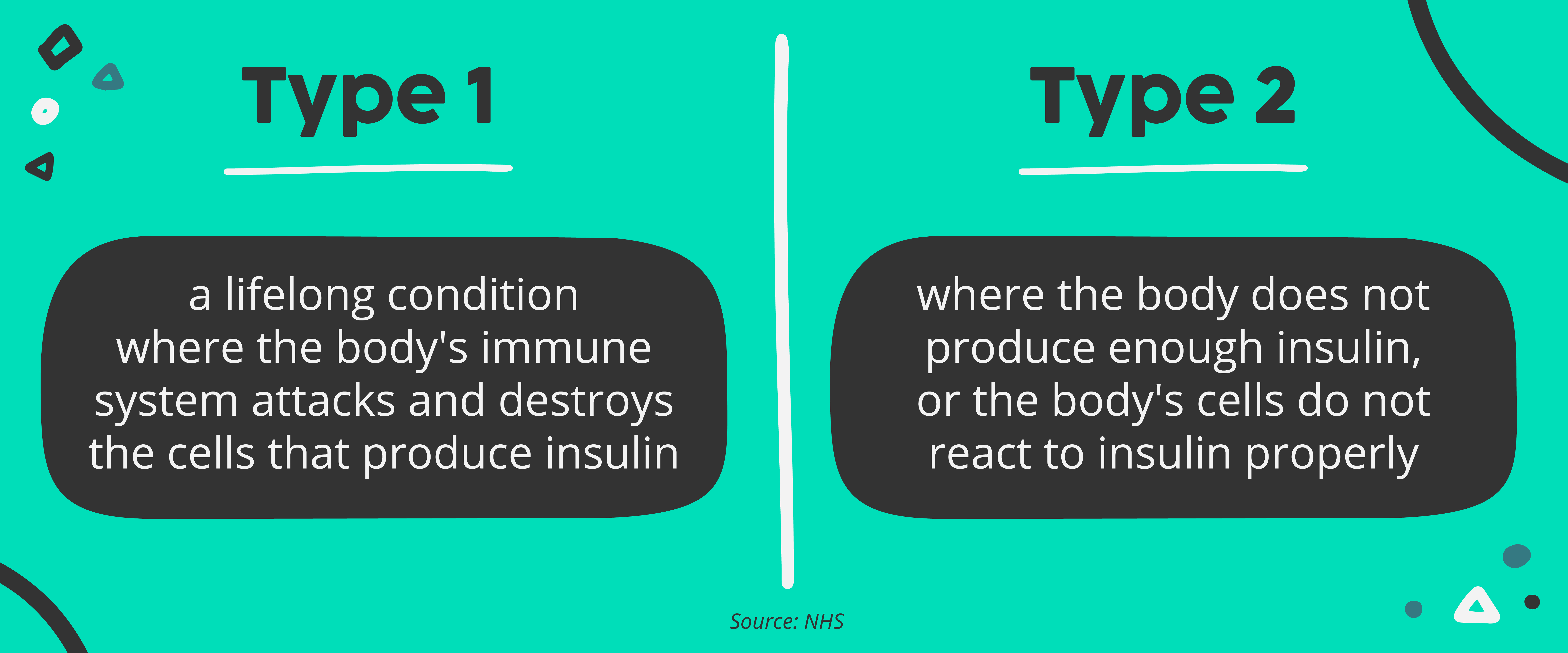 NHS definition of Type 1 and Type 2 diabetes