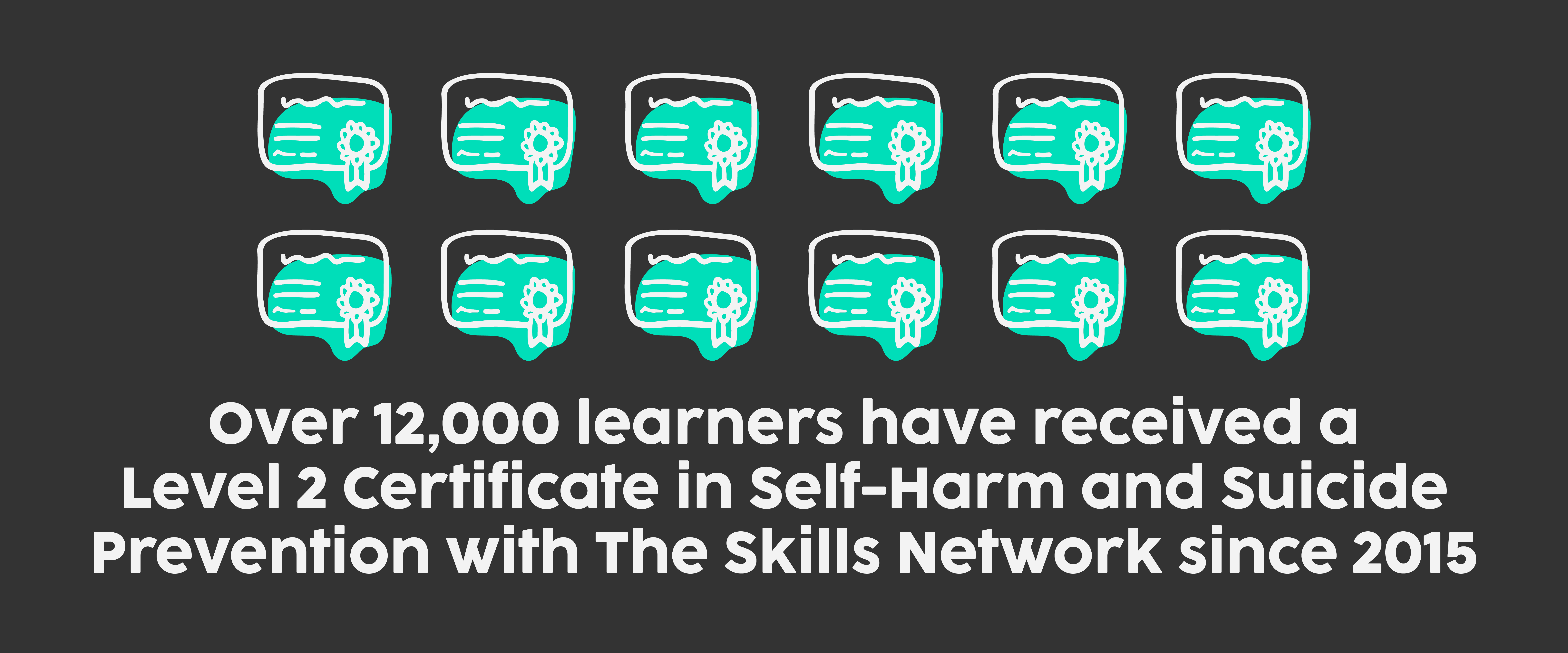 over 12,000 learners have completed the online Level 2 Certificate in Self-Harm and Suicide Awareness and Prevention since 2015