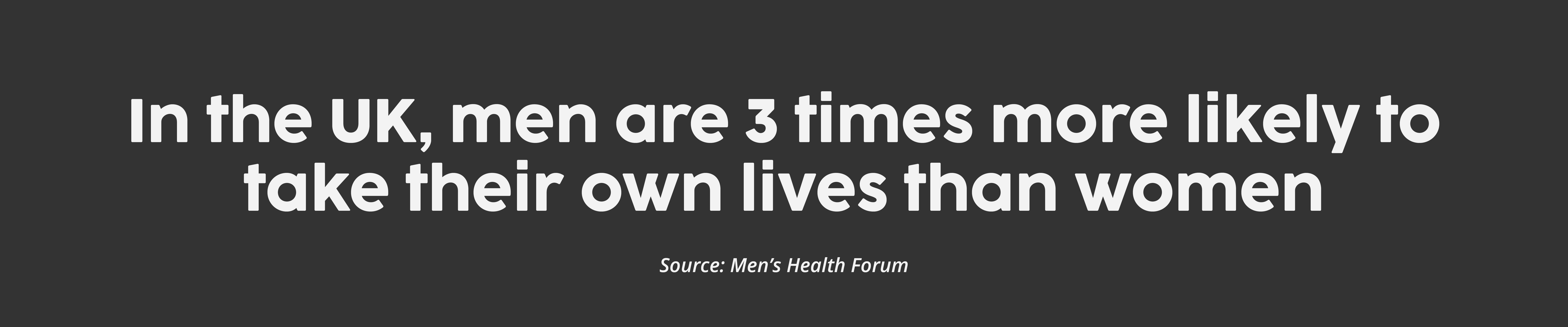 in the UK men are 3 times more likely to take their own lives than women