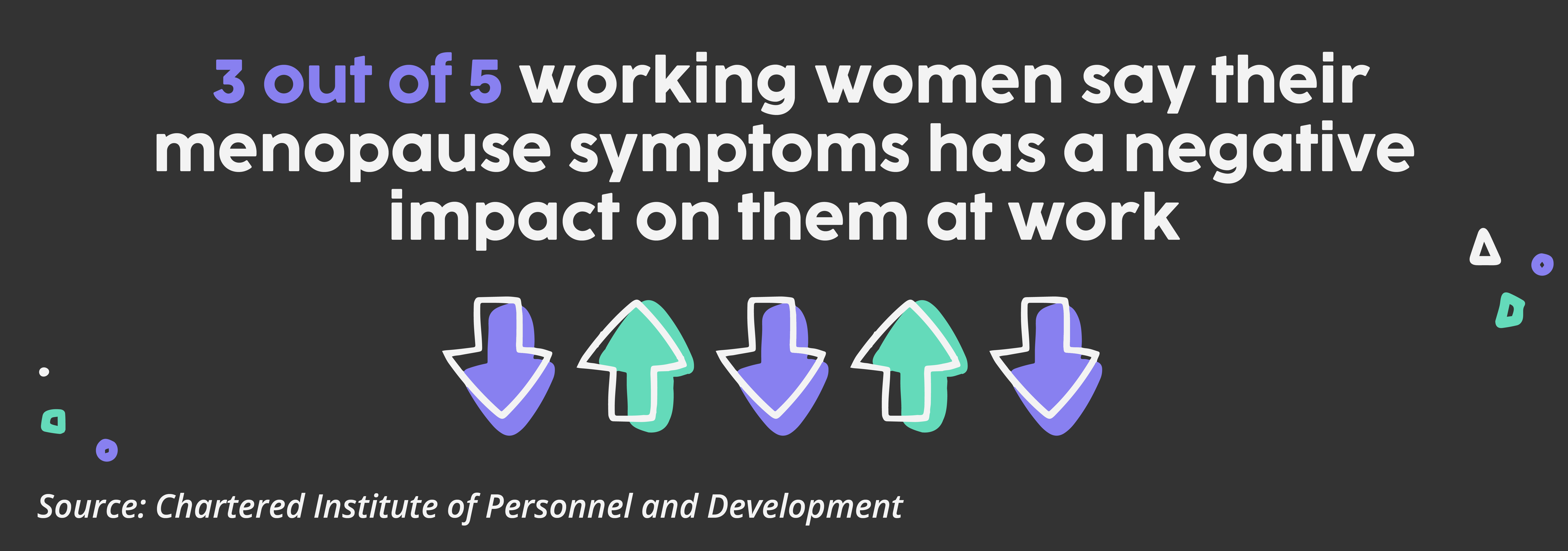 3 out of 5 working women between the ages of 45 and 55 who are experiencing menopause symptoms say it has a negative impact on them at work”.  Source: Chartered Institute of Personnel and Development