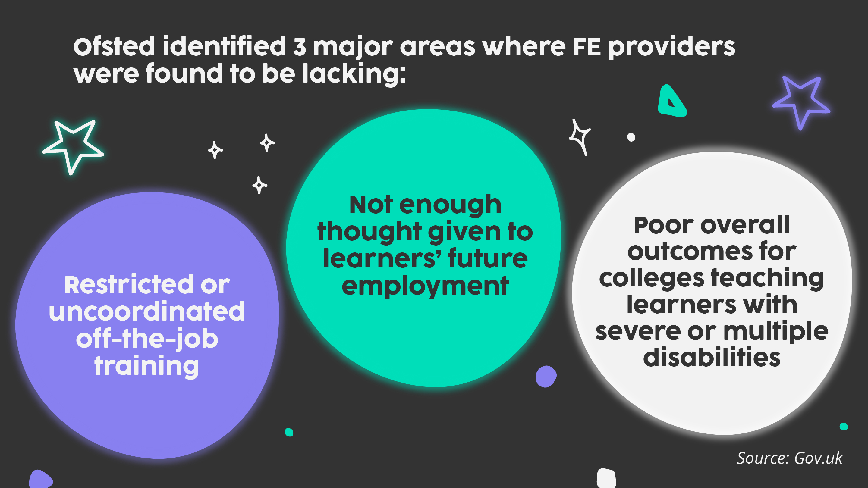 Ofsted identified 3 key areas for improvement among FE providers