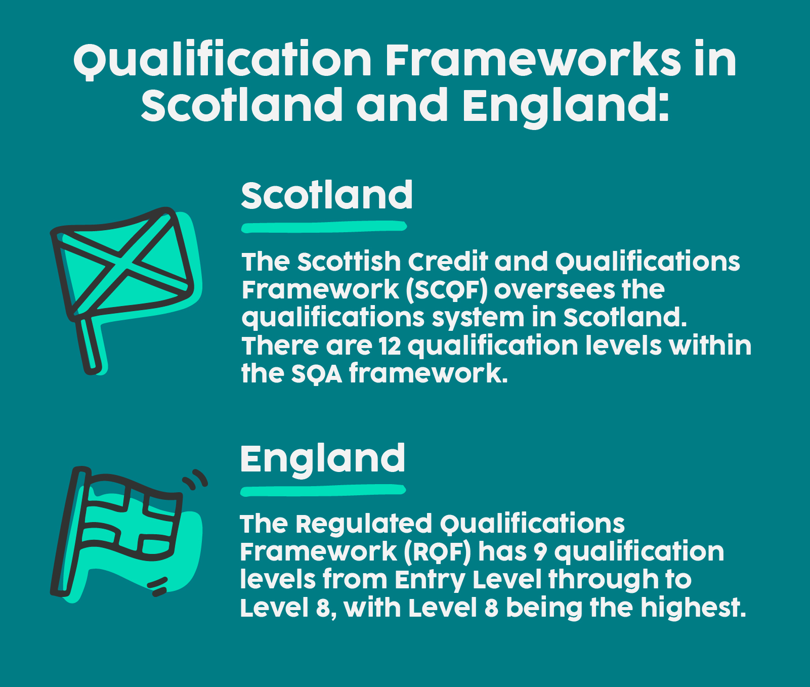 Education qualification frameworks in England and Scotland