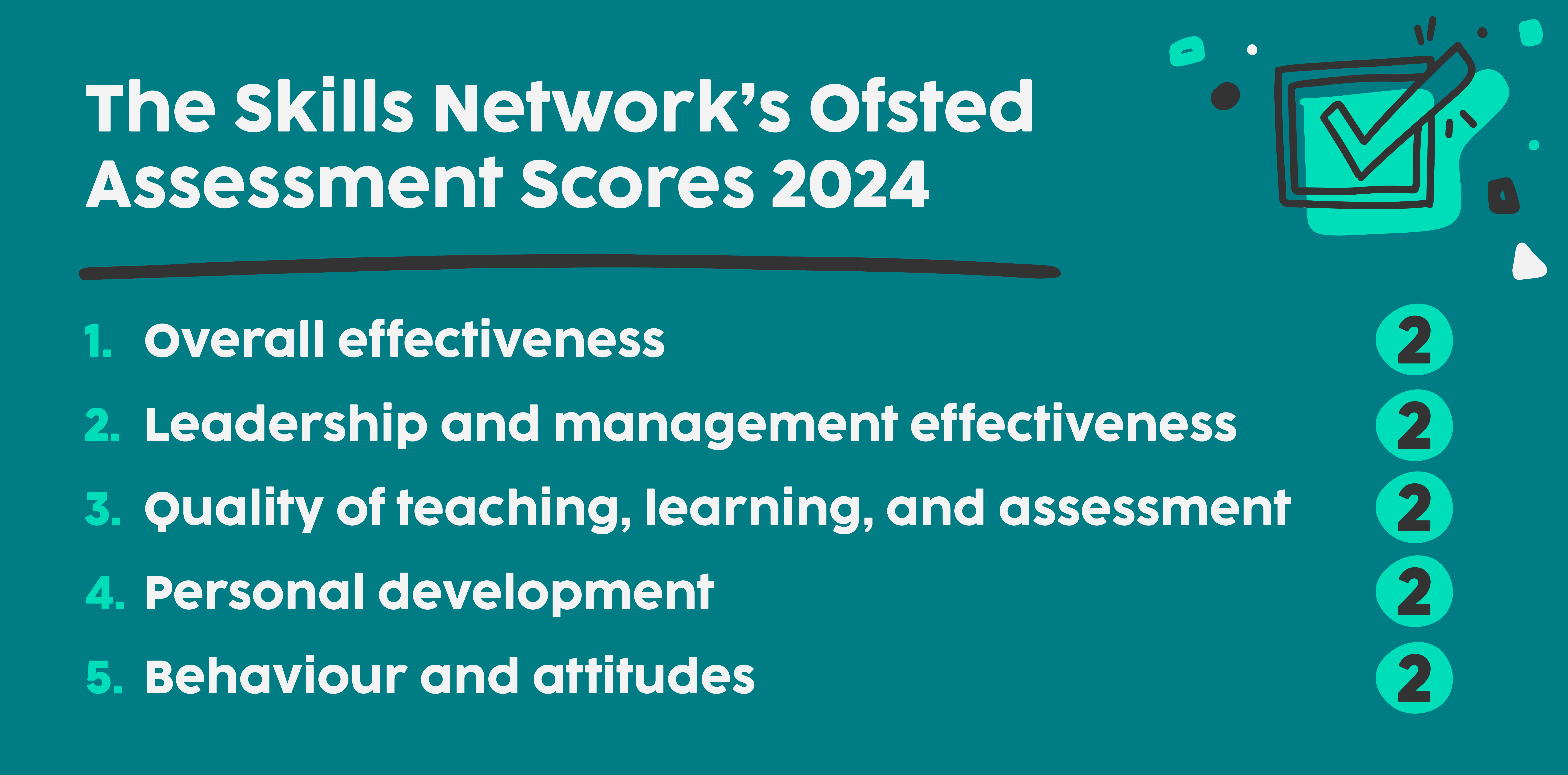 Ofsted assessment score